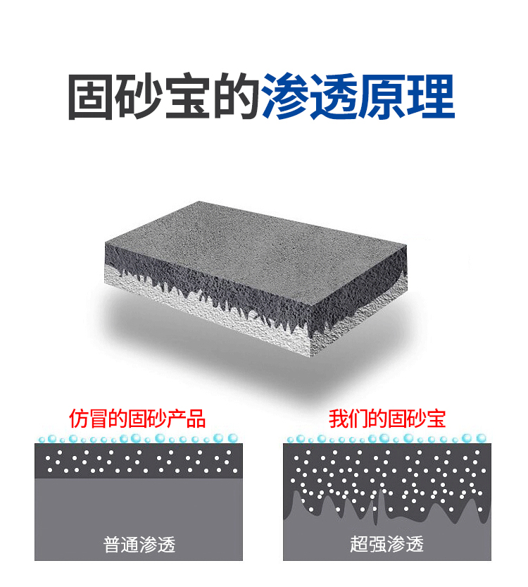 固沙宝_渗透型_j解决起沙掉灰_返碱 